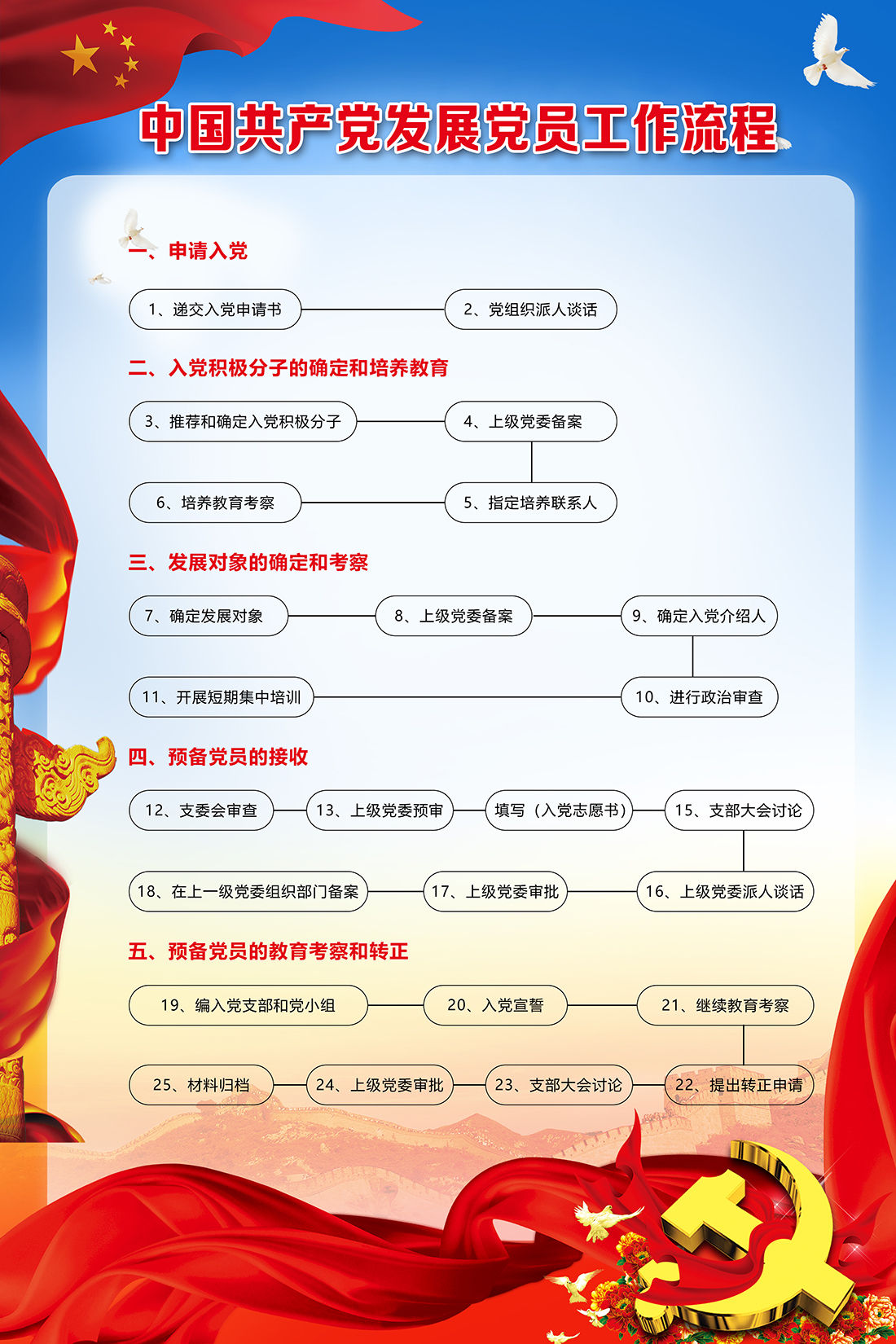 入黨流程1.jpg
